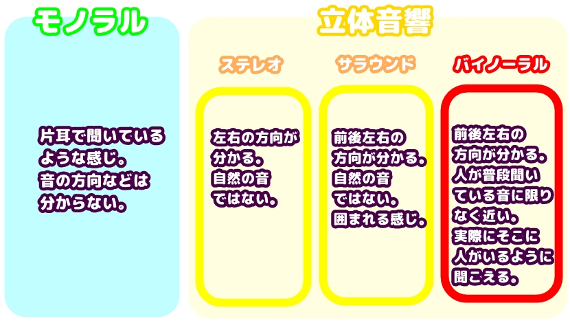 立体音響 バイノーラル Spoonの配信機材について徹底解説 さのまるブログ 立体音響 バイノーラル Spoonの配信機材について徹底解説 さのまるブログ